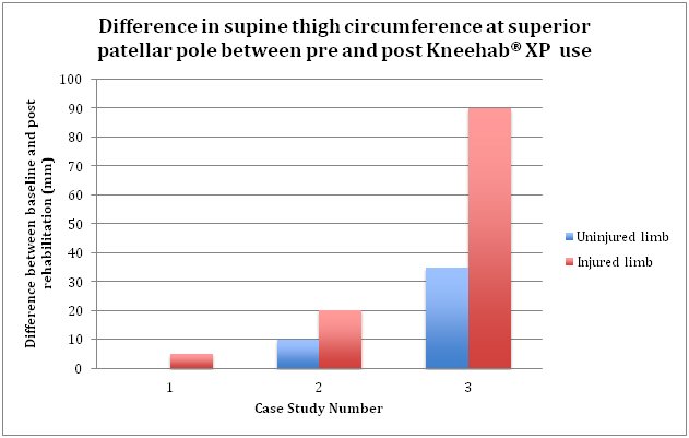 graph 1