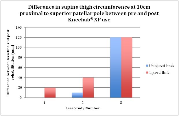 graph 2